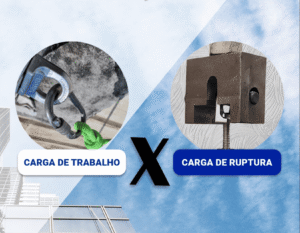 Carga de Trabalho e Ruptura: Segurança Essencial em Pontos de Ancoragem